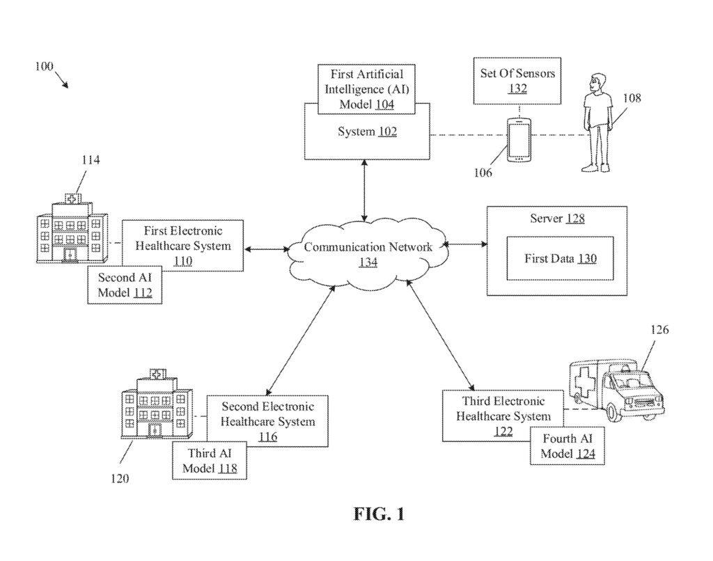 Sony's AI-Enabled Access to Healthcare Services System.